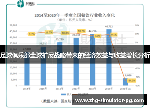 足球俱乐部全球扩展战略带来的经济效益与收益增长分析 足球俱乐部全球扩展战略带来的经济效益与收益增长分析
