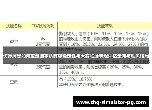 伤停消息如何重塑国家队阵容稳定性与大赛临场表现评估走向与胜负格局 伤停消息如何重塑国家队阵容稳定性与大赛临场表现评估走向与胜负格局